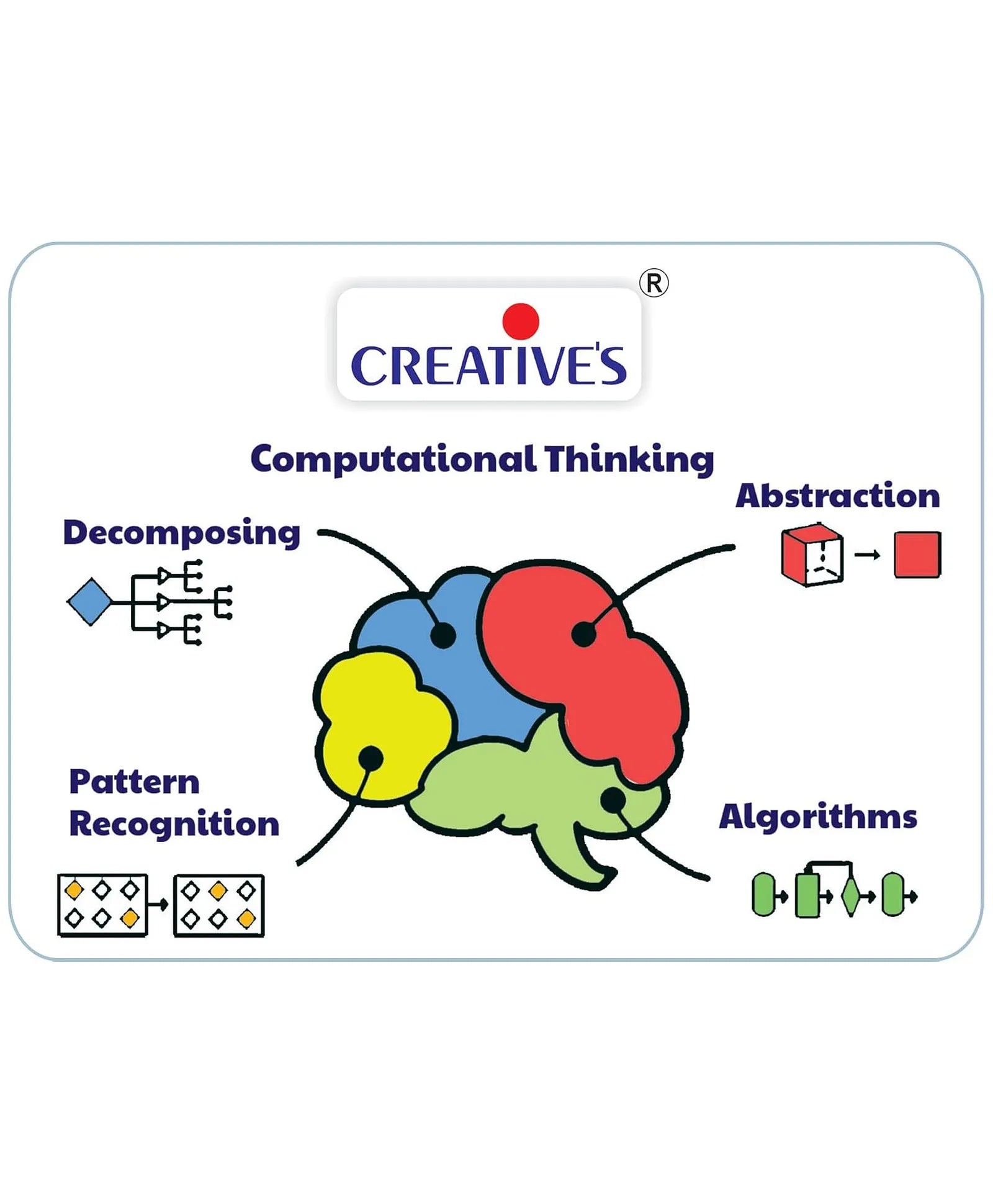 Creative's Coding Camp Educational Board Game