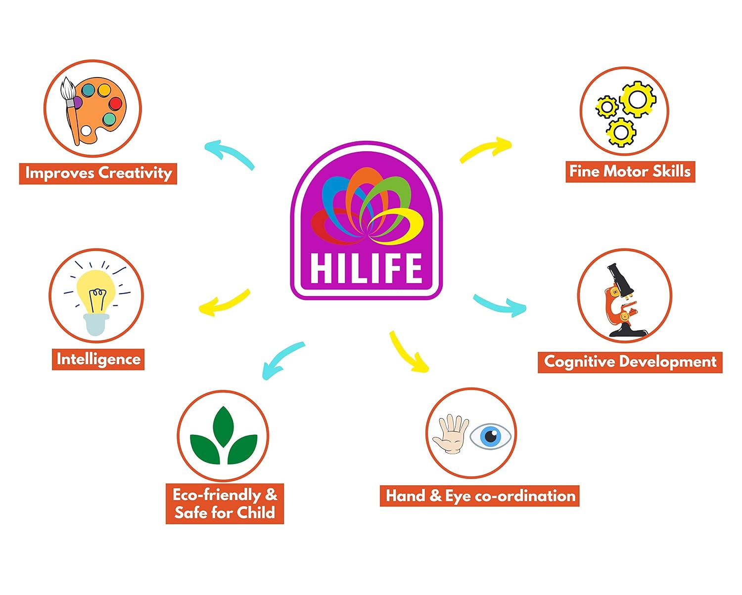 HILIFE Counting Wooden Colorful Hand Educational Puzzle Board for Toddlers & Kids